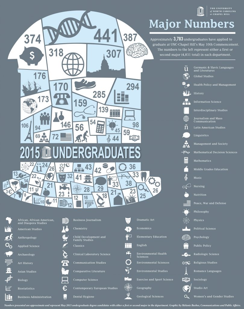 FINALCommencement-Graphic