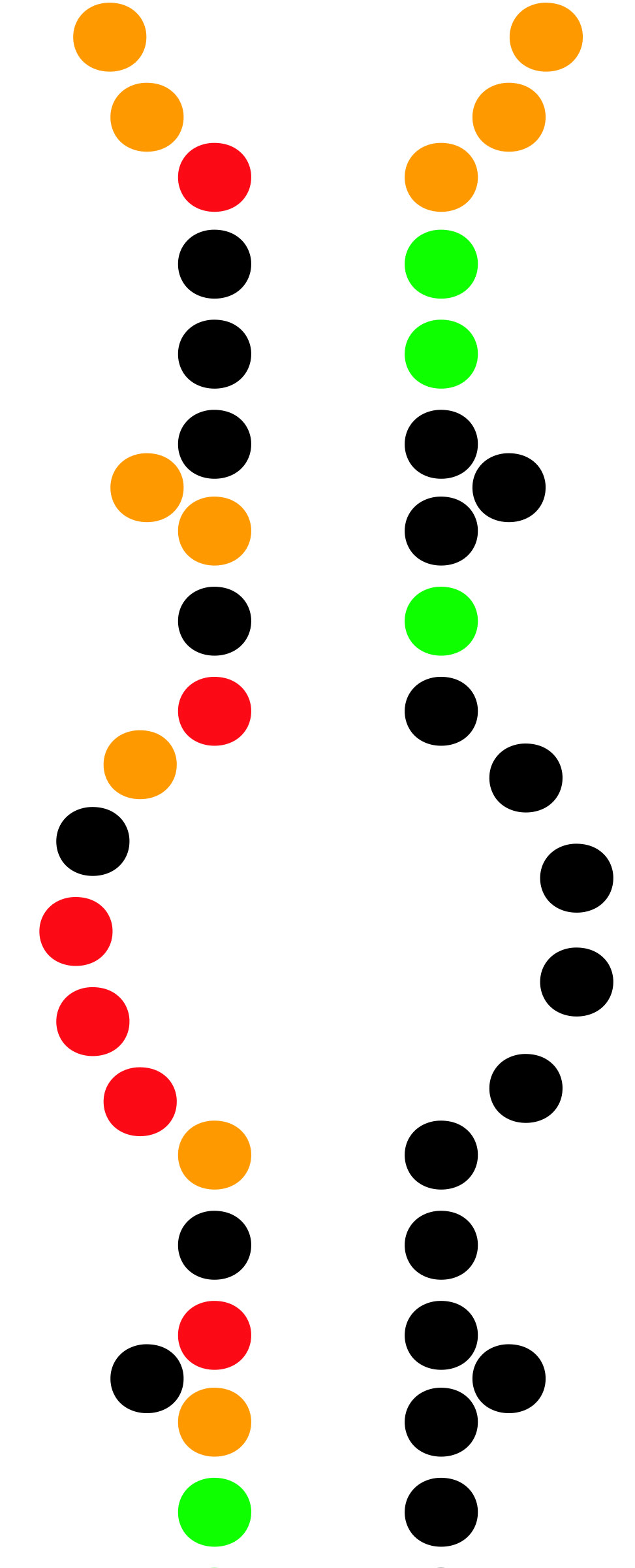 RNA structure